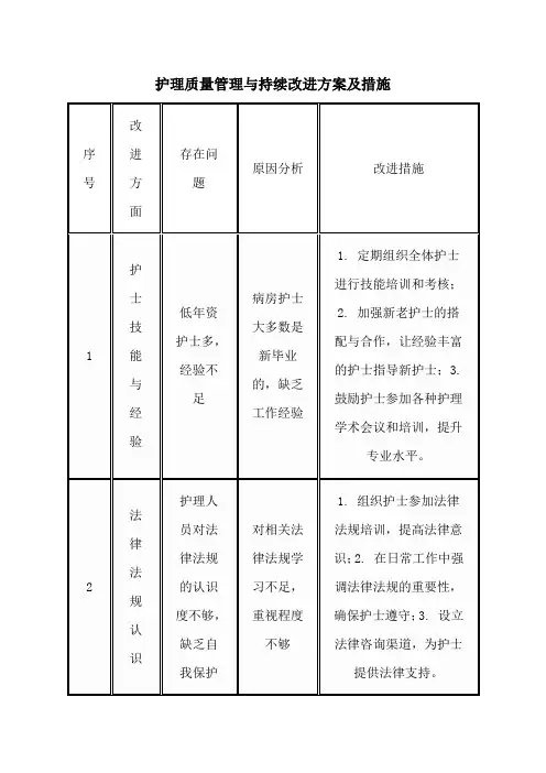 护理质量管理与持续改进方案及措施