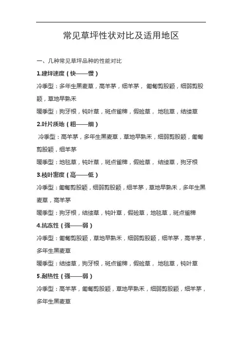 常见草坪性状对比及适用地区