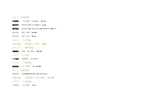 全国高速公路地图详情2