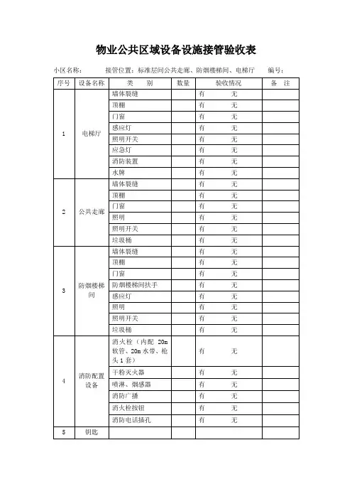 物业公共区域设备设施接管验收表+物业承接查验记录单