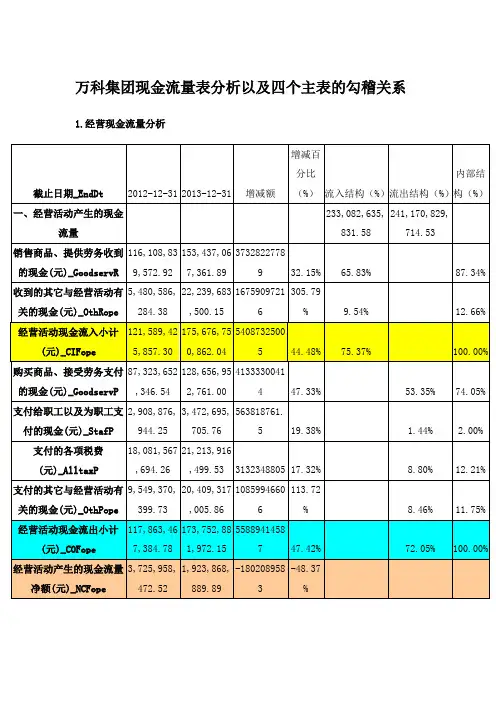 2013年万科集团现金流量表分析