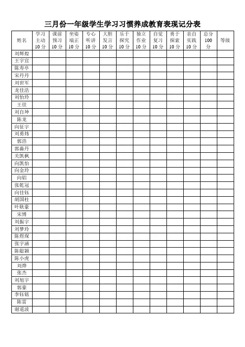 三月份一年级学生学习习惯养成教育表现记分表