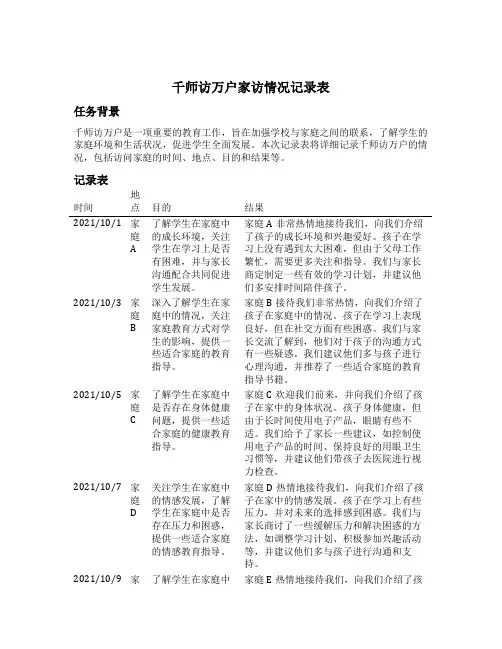 千师访万户家访情况记录表