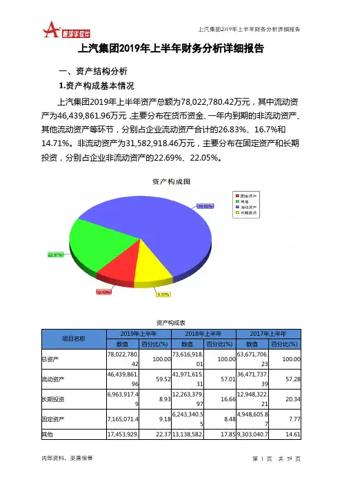 上汽集团2019年上半年财务分析详细报告