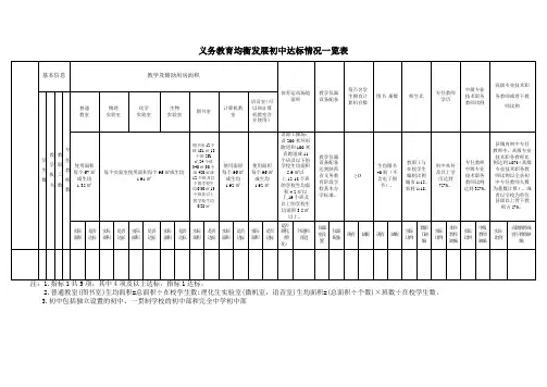 义务教育均衡发展用表