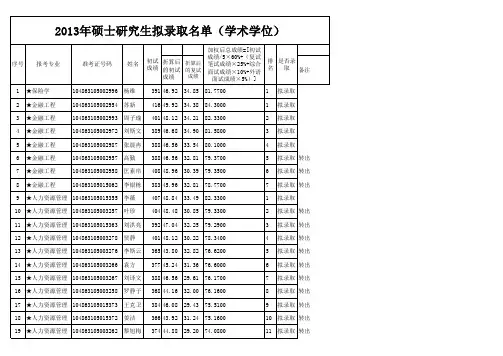 2013武大硕士录取名单