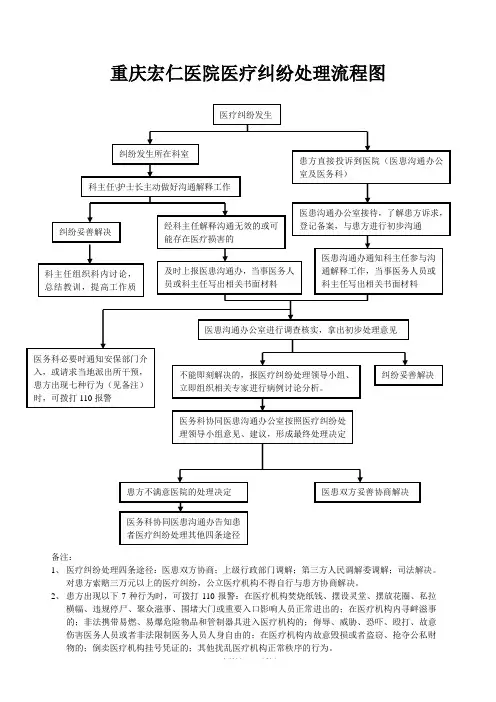 医疗纠纷处理流程图完整版