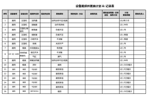 设备易损件清单