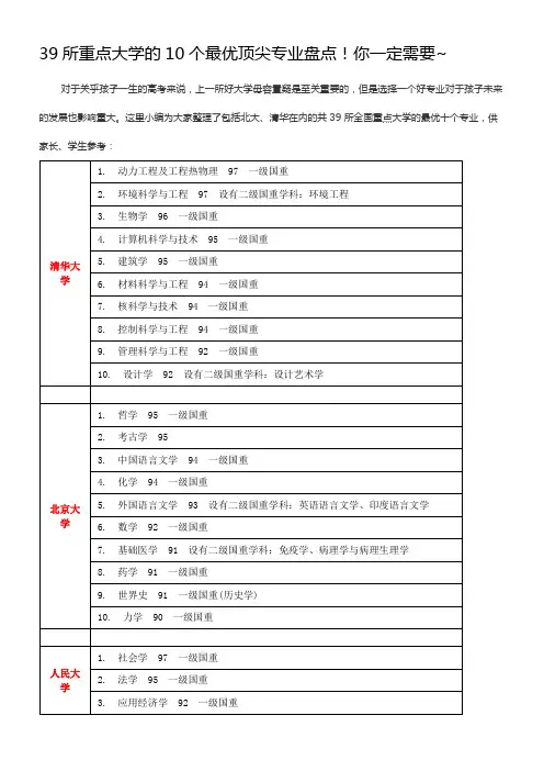 39所重点大学的10个最优顶尖专业盘点