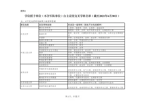 学位授予单位(不含军队单位)自主设置交叉学科名单(截至2021年6月30日)