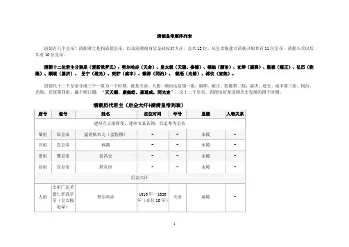 清朝皇帝顺序列表