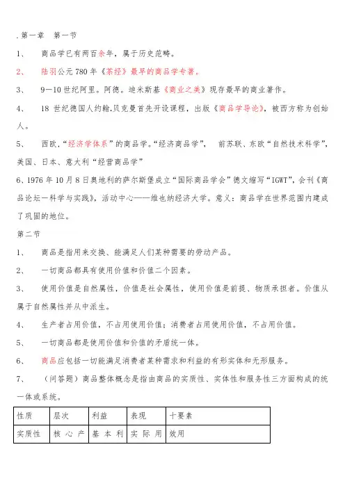 《商品学概论》复习资料
