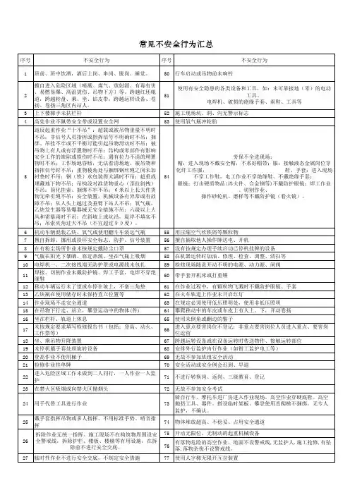 人的不安全行为辨识表