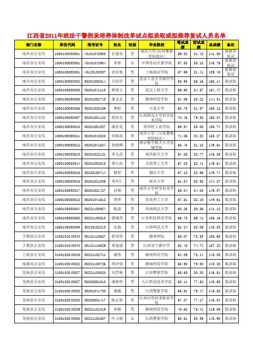 2011政法干警