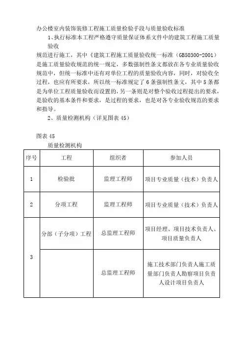 办公楼室内装饰装修工程施工质量检验手段与质量验收标准