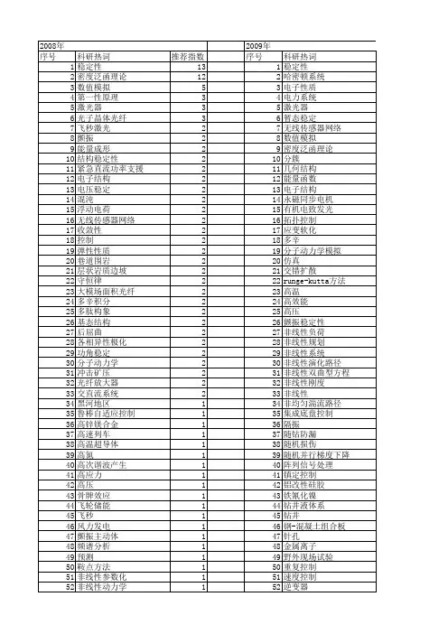 【国家自然科学基金】_能量稳定性_基金支持热词逐年推荐_【万方软件创新助手】_20140802
