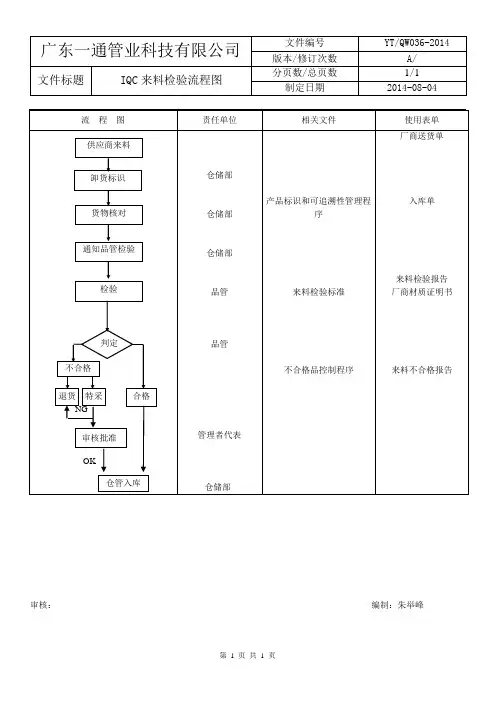 来料检验流程图(品质部)