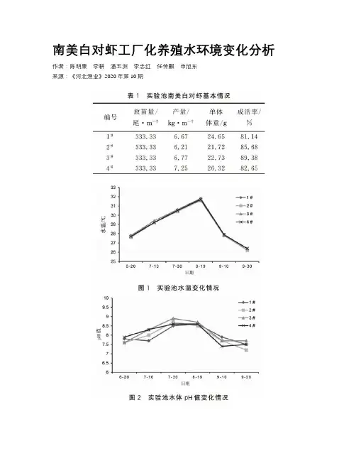 南美白对虾工厂化养殖水环境变化分析