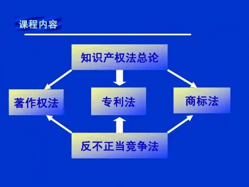 反不正当竞争法
