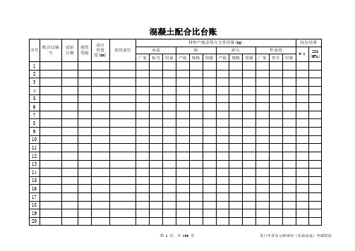 混凝土配合比台帐
