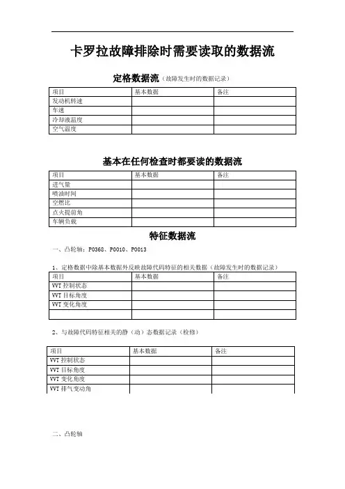 卡罗拉故障排除时需要读取的数据流