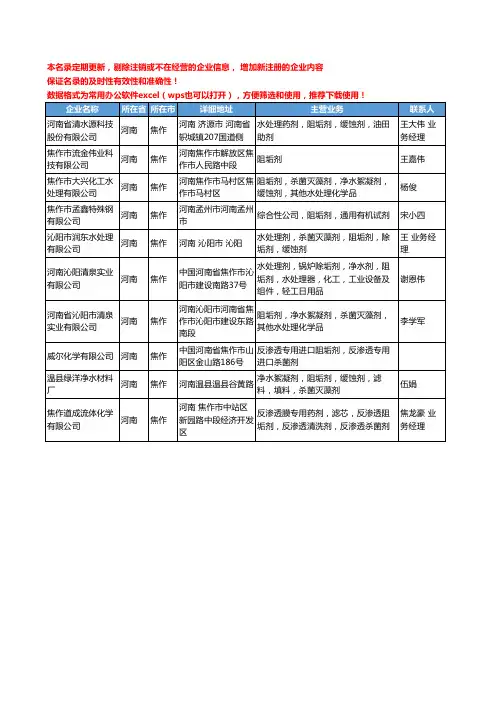 2020新版河南省焦作阻垢剂工商企业公司名录名单黄页大全10家