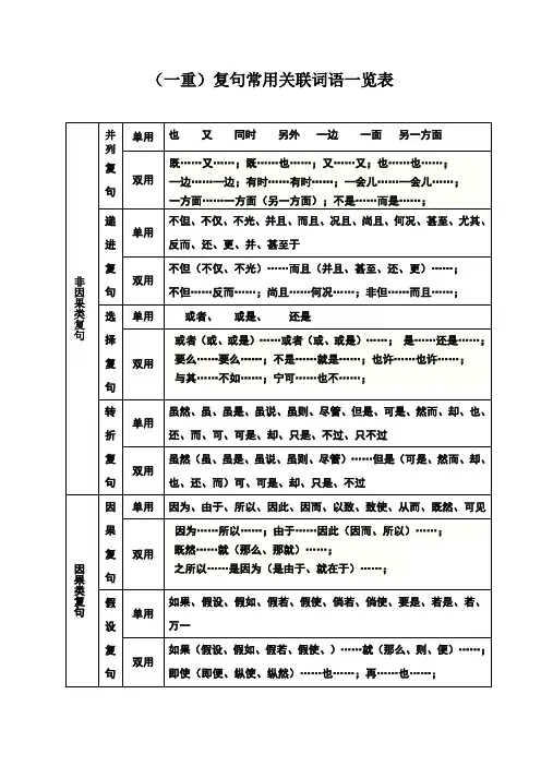 复句常用关联词语一览表