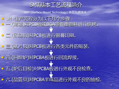 SMT基本生产工艺流程PPT课件