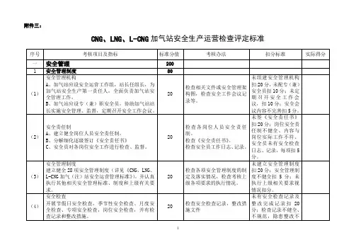 中燃CNG、LNG、L-CNG加气站安全运营检查评定标准