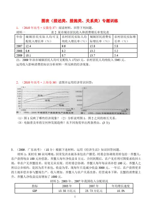 高考政治 图表(描述类、措施类、关系类)专题训练