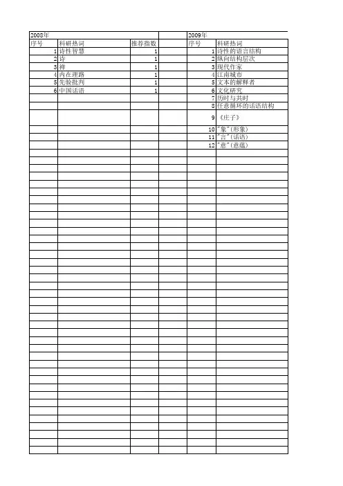 【国家社会科学基金】_诗性话语_基金支持热词逐年推荐_【万方软件创新助手】_20140806