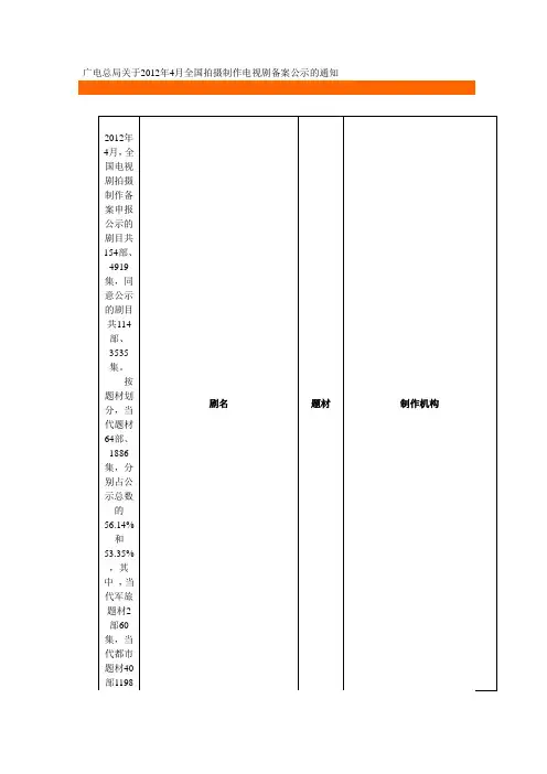 广电总局关于2012年4月全国拍摄制作电视剧备案公示的通知