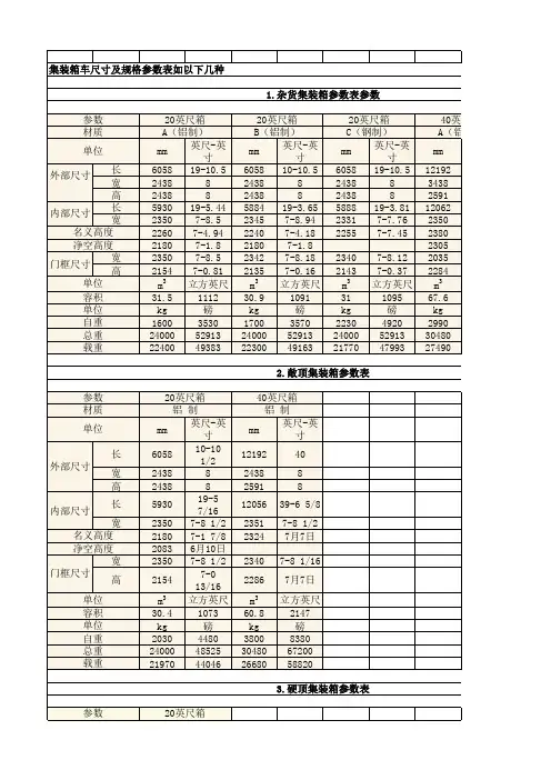 集装箱尺寸