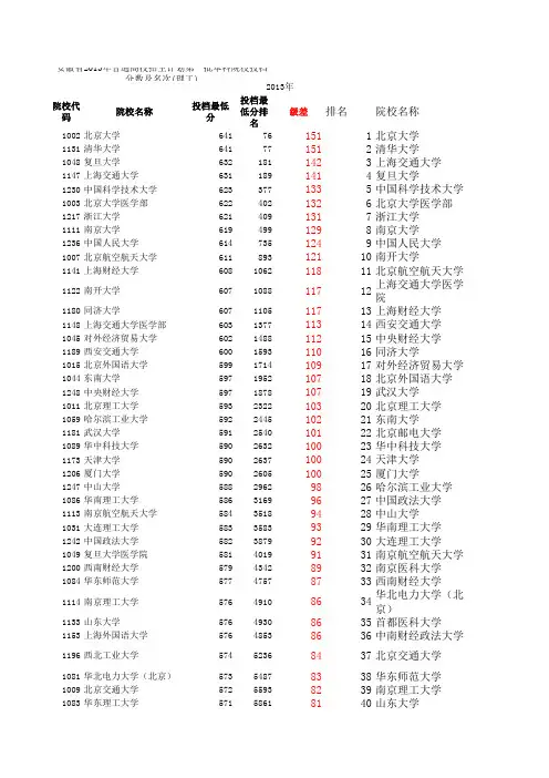 安徽省2013年高考理科一本高校分数线(由高到低)