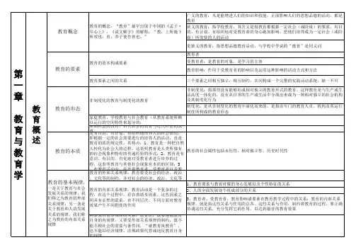 教育公共基础知识(整理)