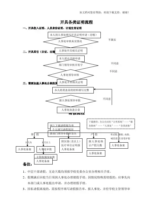 开具各类证明流程
