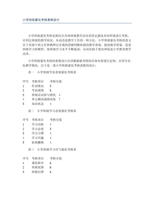 小学班级量化考核表格设计