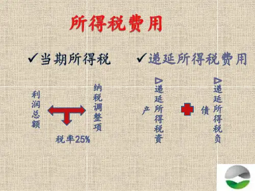 递延所得税计提及所得税费用