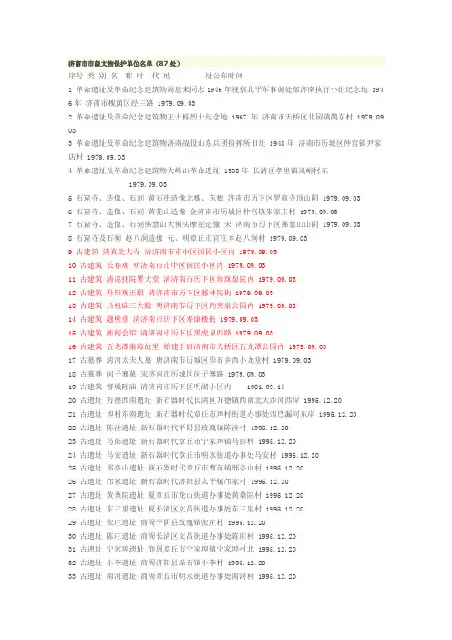 济南市市级文物保护单位名单(87处)