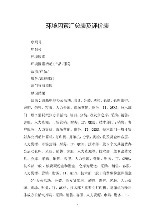 环境因素汇总表及评价表
