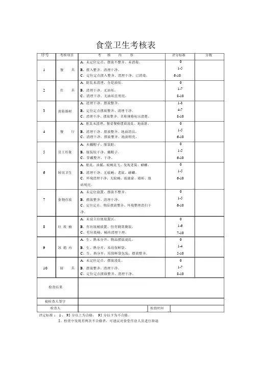 食堂卫生检查表