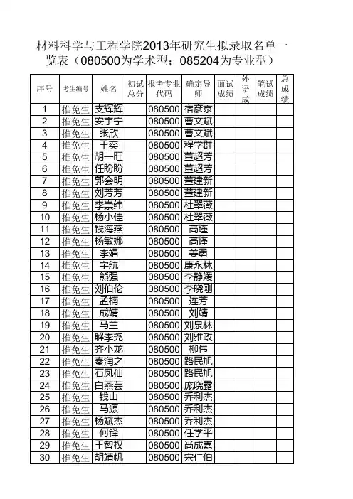 科学与工程学院2013年硕士研究生拟录取名单一览表
