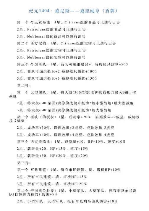 纪元1404：威尼斯——威望勋章(盾牌)