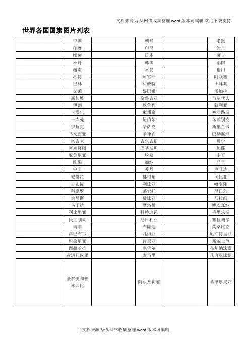 世界各国国旗图片一览表包括新成立国家共191个国家国旗图标