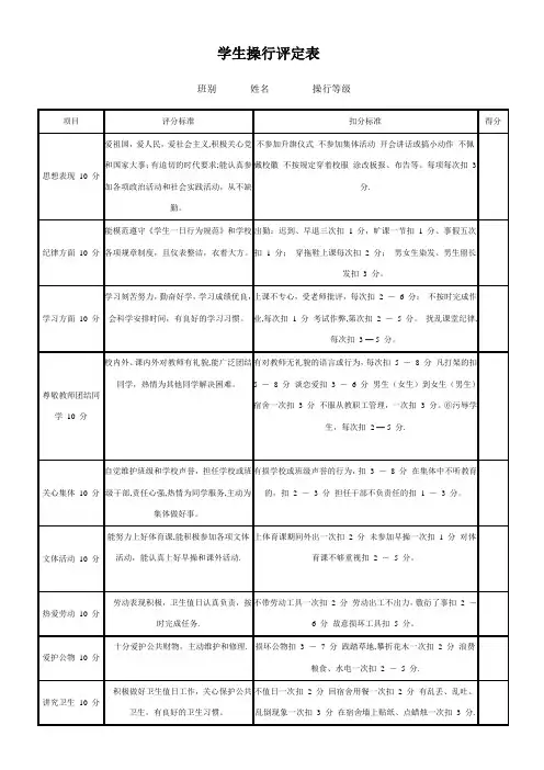 学生操行评定表【范本模板】