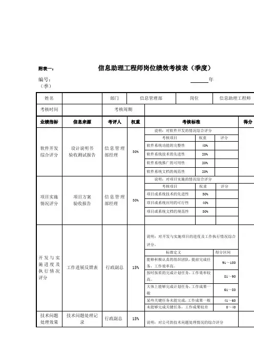 信息助理工程师岗位绩效考核表[整理版]
