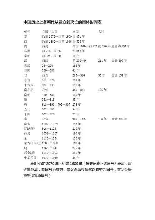 中国历史上各朝代从建立到灭亡的具体时间表