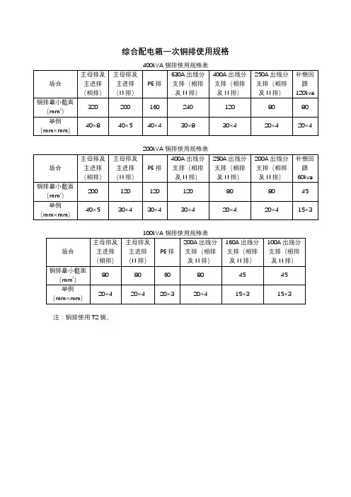 综合配电箱铜排使用表
