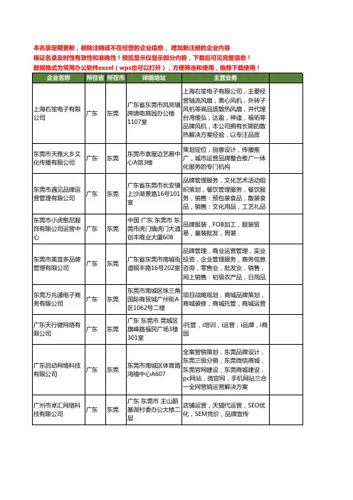 新版广东省东莞品牌运营工商企业公司商家名录名单联系方式大全19家