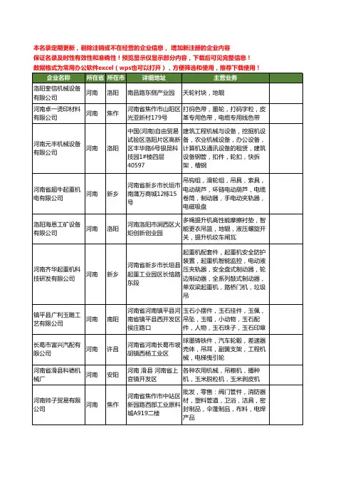 新版河南省吊轮工商企业公司商家名录名单联系方式大全20家